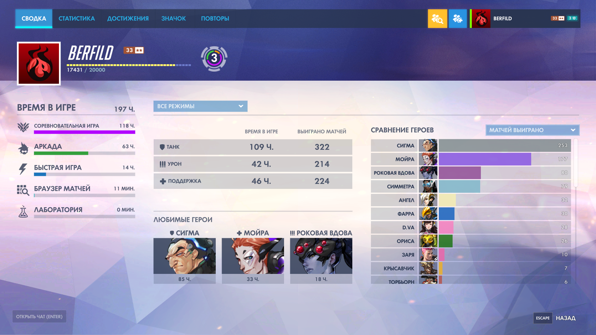продажа аккаунта к игре Overwatch
